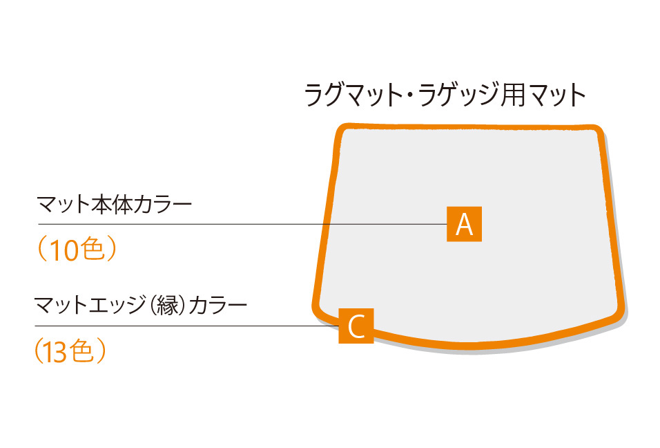 組み合わせ
