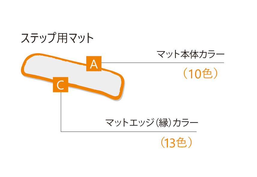 組み合わせ