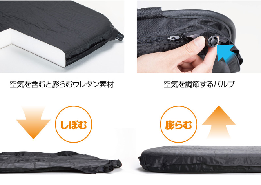 インフレータークッション 構造